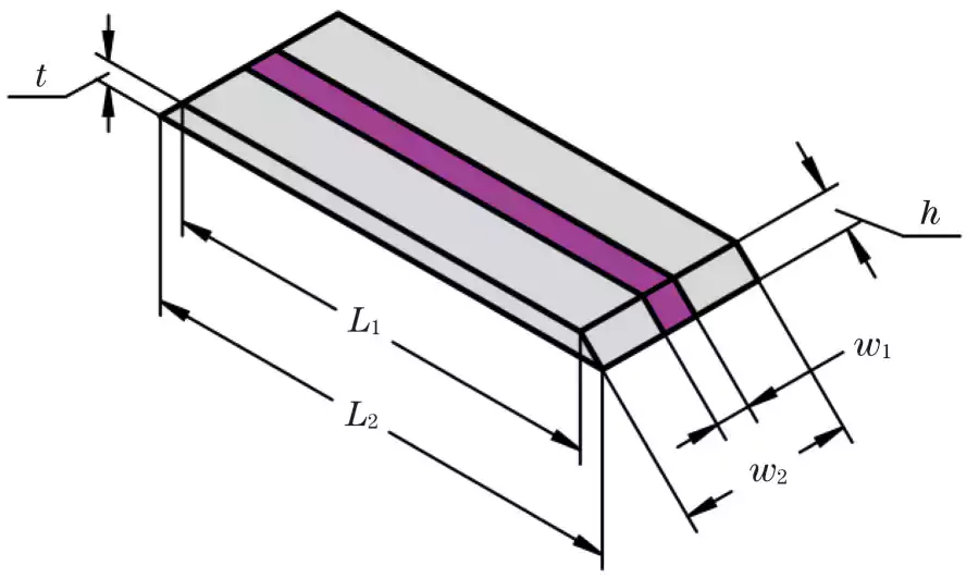 图16.Nd∶YVO4板条晶体几何结构示意图